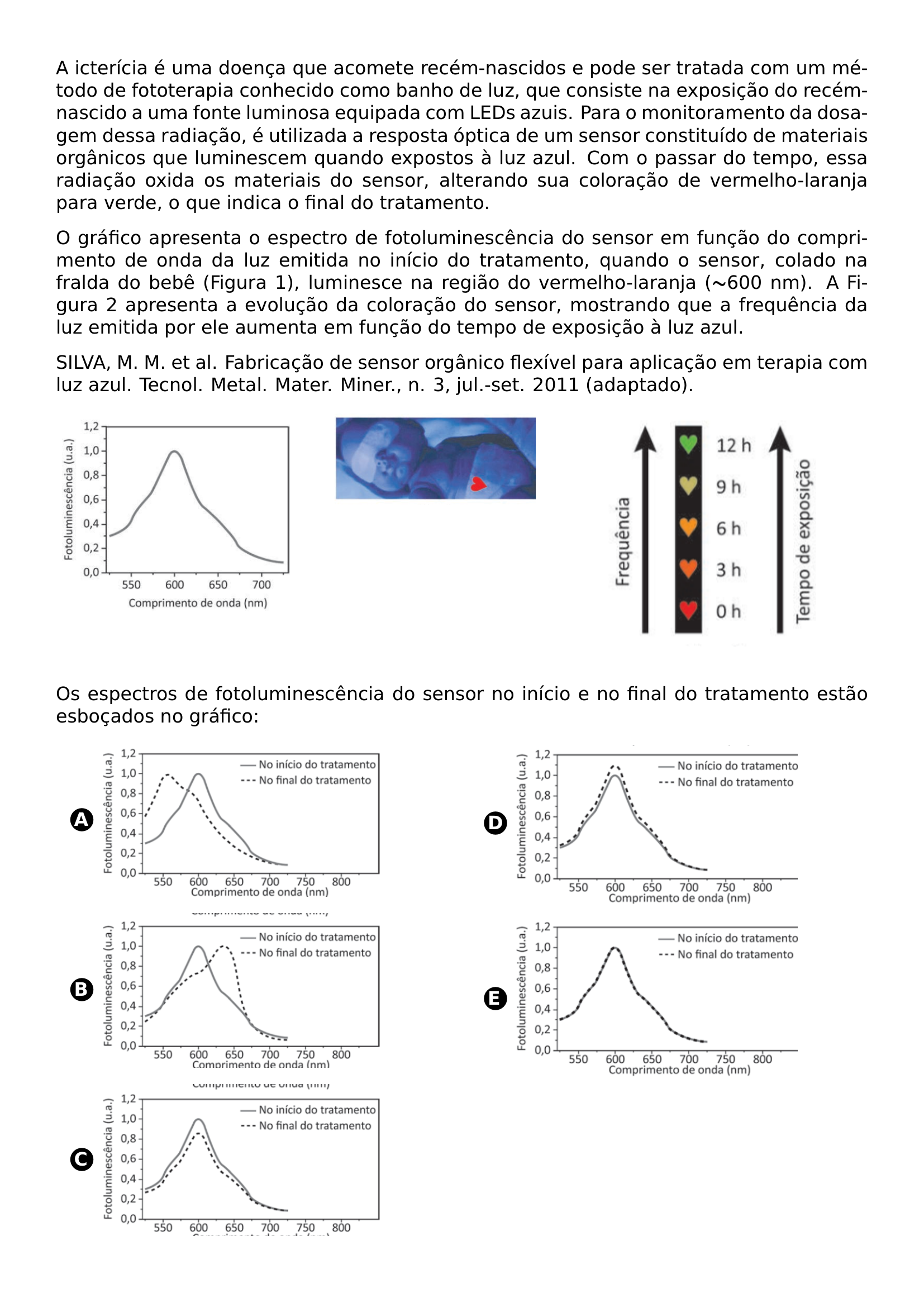A ICTERICIA E UMA DOENCA QUE ACOMETE RECEM NASCIDOS E PODE SER TRATADA COM UM METODO DE FOTOTERAPIA CONHECIDO COMO BANHO DE LUZ QUE CONSISTE NA EXPOSICAO DO RECEM NASCIDO A UMA FONTE LUMINOSA EQUIPADA COM LEDS AZUIS PARA O MONITORAMENTO DA DOSAGEM DESSA RADIACAO E UTILIZADA A RESPOSTA OPTICA DE UM SENSOR CONSTITUIDO DE MATERIAIS ORGANICOS QUE LUMINESCEM QUANDO EXPOSTOS A LUZ AZUL COM O PASSAR DO TEMPO ESSA RADIACAO OXIDA OS MATERIAIS DO SENSOR ALTERANDO SUA COLORACAO DE VERMELHO LARANJA PARA VERDE O QUE INDICA O FINAL DO TRATAMENTO O GRAFICO APRESENTA O ESPECTRO DE FOTOLUMINESCENCIA DO SENSOR EM FUNCAO DO COMPRIMENTO DE ONDA DA LUZ EMITIDA NO INICIO DO TRATAMENTO QUANDO O SENSOR COLADO NA FRALDA DO BEBE FIGURA 1 LUMINESCE NA REGIAO DO VERMELHO LARANJA SIM 600 NM A FIGURA 2 APRESENTA A EVOLUCAO DA COLORACAO DO SENSOR MOSTRANDO QUE A FREQUENCIA DA LUZ EMITIDA POR ELE AUMENTA EM FUNCAO DO TEMPO DE EXPOSICAO A LUZ AZUL SILVA M M ET AL FABRICACAO DE SENSOR ORGANICO FLEXIVEL PARA APLICACAO EM TERAPIA COM LUZ AZUL TECNOL METAL MATER MINER N 3 JUL SET 2011 ADAPTADO BEGIN MULTICOLS 3 INCLUDEGRAPHICS WIDTH 0 9 LINEWIDTH 20260618 211839 01 PNG INCLUDEGRAPHICS WIDTH 0 8 LINEWIDTH 20260618 211839 02 PNG INCLUDEGRAPHICS WIDTH 0 8 LINEWIDTH 20260618 211839 03 PNG END MULTICOLS OS ESPECTROS DE FOTOLUMINESCENCIA DO SENSOR NO INICIO E NO FINAL DO TRATAMENTO ESTAO ESBOCADOS NO GRAFICO BEGIN MULTICOLS 2 BEGIN ENUMERATE LABEL PROTECT CIRCLED ALPH ITEMSEP 10PT ITEM BEGIN MINIPAGE C LINEWIDTH INCLUDEGRAPHICS WIDTH 0 8 LINEWIDTH 20260618 211839 04 PNG END MINIPAGE ITEM BEGIN MINIPAGE C LINEWIDTH INCLUDEGRAPHICS WIDTH 0 8 LINEWIDTH 20260618 211839 05 PNG END MINIPAGE ITEM BEGIN MINIPAGE C LINEWIDTH INCLUDEGRAPHICS WIDTH 0 8 LINEWIDTH 20260618 211839 06 PNG END MINIPAGE ITEM BEGIN MINIPAGE C LINEWIDTH INCLUDEGRAPHICS WIDTH 0 8 LINEWIDTH 20260618 211839 07 PNG END MINIPAGE ITEM BEGIN MINIPAGE C LINEWIDTH INCLUDEGRAPHICS WIDTH 0 8 LINEWIDTH 20260618 211839 08 PNG END MINIPAGE END ENUMERATE END MULTICOLS