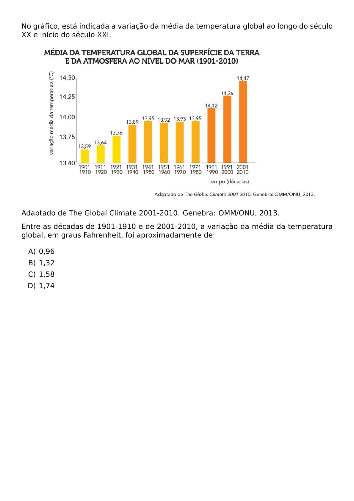 NO GRAFICO ESTA INDICADA A VARIACAO DA MEDIA DA TEMPERATURA GLOBAL AO LONGO DO SECULO XX E INICIO DO SECULO XXI BEGIN CENTER INCLUDEGRAPHICS WIDTH 0 9 TEXTWIDTH REPRO IMG 0 20260602 103241 JPG END CENTER ADAPTADO DE THE GLOBAL CLIMATE 2001 2010 GENEBRA OMM ONU 2013 ENTRE AS DECADAS DE 1901 1910 E DE 2001 2010 A VARIACAO DA MEDIA DA TEMPERATURA GLOBAL EM GRAUS FAHRENHEIT FOI APROXIMADAMENTE DE BEGIN ENUMERATE LABEL ALPH ITEM 0 96 ITEM 1 32 ITEM 1 58 ITEM 1 74 END ENUMERATE