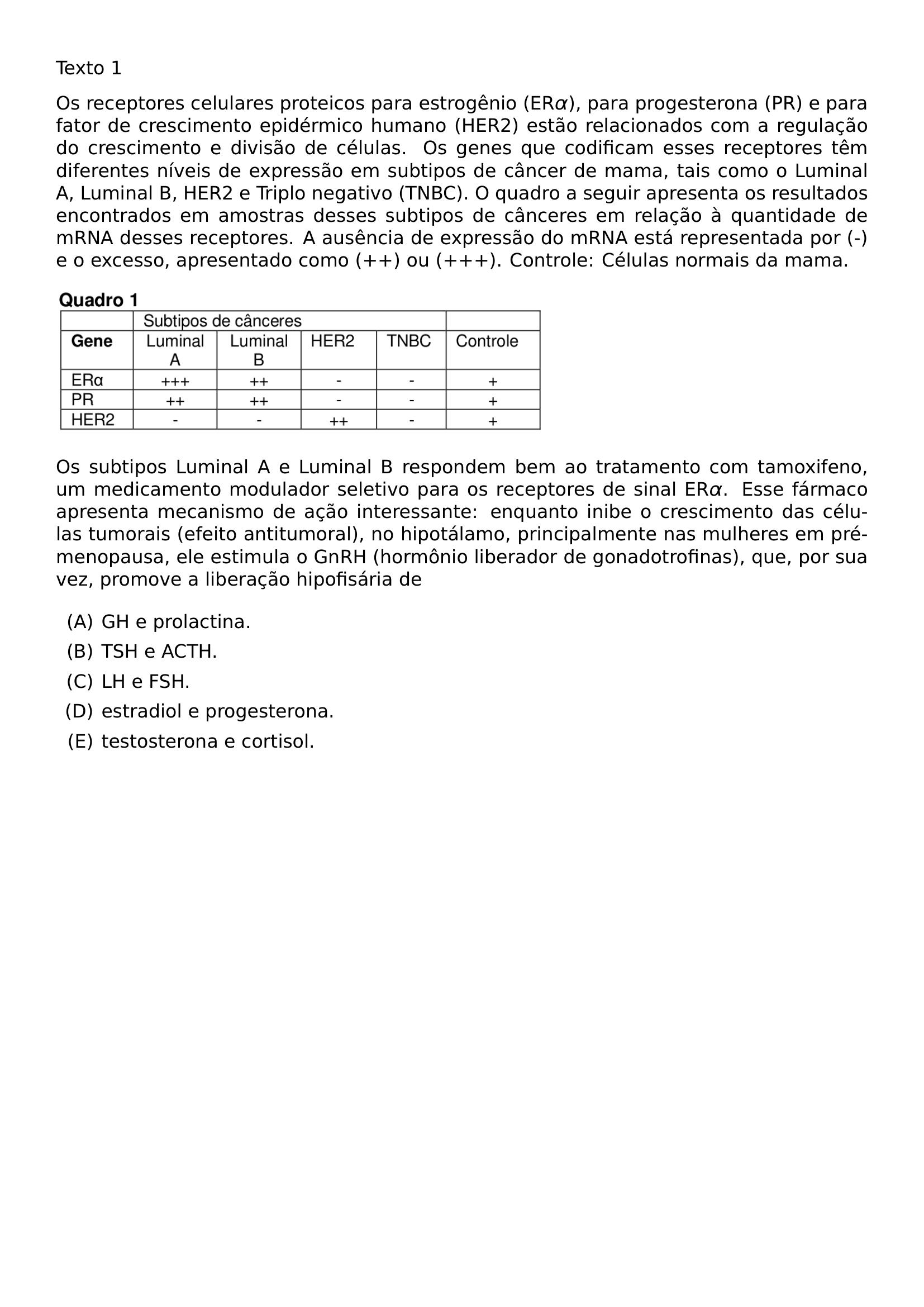 TEXTO 1 OS RECEPTORES CELULARES PROTEICOS PARA ESTROGENIO ER ALPHA PARA PROGESTERONA PR E PARA FATOR DE CRESCIMENTO EPIDERMICO HUMANO HER2 ESTAO RELACIONADOS COM A REGULACAO DO CRESCIMENTO E DIVISAO DE CELULAS OS GENES QUE CODIFICAM ESSES RECEPTORES TEM DIFERENTES NIVEIS DE EXPRESSAO EM SUBTIPOS DE CANCER DE MAMA TAIS COMO O LUMINAL A LUMINAL B HER2 E TRIPLO NEGATIVO TNBC O QUADRO A SEGUIR APRESENTA OS RESULTADOS ENCONTRADOS EM AMOSTRAS DESSES SUBTIPOS DE CANCERES EM RELACAO A QUANTIDADE DE MRNA DESSES RECEPTORES A AUSENCIA DE EXPRESSAO DO MRNA ESTA REPRESENTADA POR E O EXCESSO APRESENTADO COMO OU CONTROLE CELULAS NORMAIS DA MAMA INCLUDEGRAPHICS WIDTH 0 6 LINEWIDTH 20260708 110920 01 PNG OS SUBTIPOS LUMINAL A E LUMINAL B RESPONDEM BEM AO TRATAMENTO COM TAMOXIFENO UM MEDICAMENTO MODULADOR SELETIVO PARA OS RECEPTORES DE SINAL ER ALPHA ESSE FARMACO APRESENTA MECANISMO DE ACAO INTERESSANTE ENQUANTO INIBE O CRESCIMENTO DAS CELULAS TUMORAIS EFEITO ANTITUMORAL NO HIPOTALAMO PRINCIPALMENTE NAS MULHERES EM PRE MENOPAUSA ELE ESTIMULA O GNRH HORMONIO LIBERADOR DE GONADOTROFINAS QUE POR SUA VEZ PROMOVE A LIBERACAO HIPOFISARIA DE BEGIN ENUMERATE LABEL ALPH ITEM GH E PROLACTINA ITEM TSH E ACTH ITEM LH E FSH ITEM ESTRADIOL E PROGESTERONA ITEM TESTOSTERONA E CORTISOL END ENUMERATE
