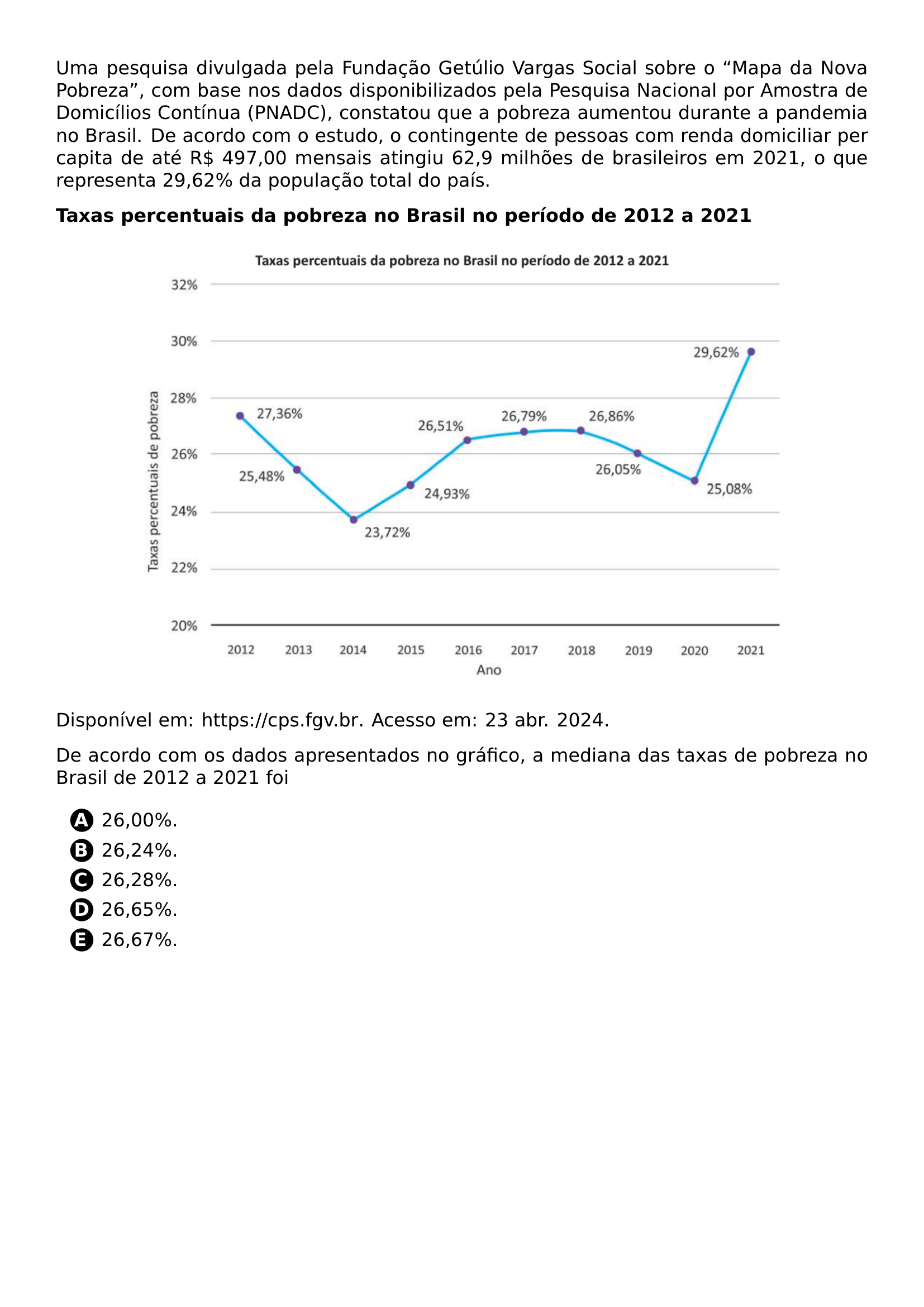 PAR UMA PESQUISA DIVULGADA PELA FUNDACAO GETULIO VARGAS SOCIAL SOBRE O MAPA DA NOVA POBREZA COM BASE NOS DADOS DISPONIBILIZADOS PELA PESQUISA NACIONAL POR AMOSTRA DE DOMICILIOS CONTINUA PNADC CONSTATOU QUE A POBREZA AUMENTOU DURANTE A PANDEMIA NO BRASIL DE ACORDO COM O ESTUDO O CONTINGENTE DE PESSOAS COM RENDA DOMICILIAR PER CAPITA DE ATE R 497 00 MENSAIS ATINGIU 62 9 MILHOES DE BRASILEIROS EM 2021 O QUE REPRESENTA 29 62 DA POPULACAO TOTAL DO PAIS PAR TEXTBF TAXAS PERCENTUAIS DA POBREZA NO BRASIL NO PERIODO DE 2012 A 2021 BEGIN CENTER INCLUDEGRAPHICS WIDTH 0 8 LINEWIDTH 20261020 173746 893 01 PNG END CENTER PAR DISPONIVEL EM URL HTTPS CPS FGV BR ACESSO EM 23 ABR 2024 PAR DE ACORDO COM OS DADOS APRESENTADOS NO GRAFICO A MEDIANA DAS TAXAS DE POBREZA NO BRASIL DE 2012 A 2021 FOI CQ REPRODUCTION ALTERNATIVES BEGIN BEGIN ENUMERATE LABEL PROTECT CIRCLED ALPH ITEM PROTECT CIRCLED A 26 00 ITEM PROTECT CIRCLED B 26 24 ITEM PROTECT CIRCLED C 26 28 ITEM PROTECT CIRCLED D 26 65 ITEM PROTECT CIRCLED E 26 67 END ENUMERATE CQ REPRODUCTION ALTERNATIVES END
