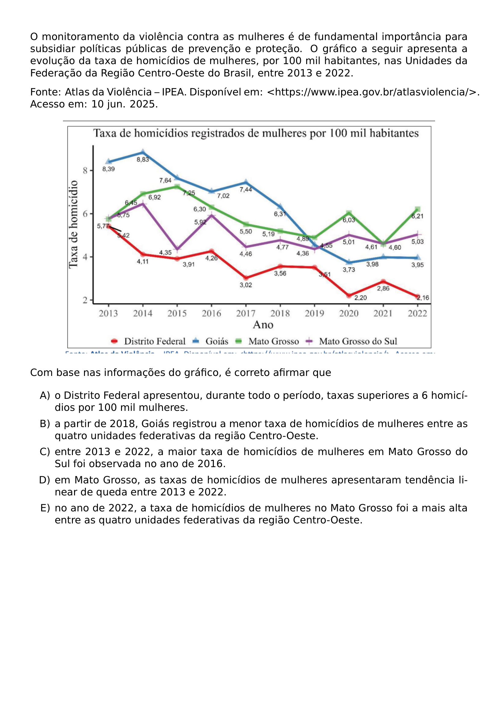 O MONITORAMENTO DA VIOLENCIA CONTRA AS MULHERES E DE FUNDAMENTAL IMPORTANCIA PARA SUBSIDIAR POLITICAS PUBLICAS DE PREVENCAO E PROTECAO O GRAFICO A SEGUIR APRESENTA A EVOLUCAO DA TAXA DE HOMICIDIOS DE MULHERES POR 100 MIL HABITANTES NAS UNIDADES DA FEDERACAO DA REGIAO CENTRO OESTE DO BRASIL ENTRE 2013 E 2022 FONTE ATLAS DA VIOLENCIA IPEA DISPONIVEL EM HTTPS WWW IPEA GOV BR ATLASVIOLENCIA ACESSO EM 10 JUN 2025 BEGIN CENTER INCLUDEGRAPHICS WIDTH 0 85 LINEWIDTH UFGD 2026 1 55 JPG END CENTER COM BASE NAS INFORMACOES DO GRAFICO E CORRETO AFIRMAR QUE BEGIN ENUMERATE LABEL ALPH ITEM O DISTRITO FEDERAL APRESENTOU DURANTE TODO O PERIODO TAXAS SUPERIORES A 6 HOMICIDIOS POR 100 MIL MULHERES ITEM A PARTIR DE 2018 GOIAS REGISTROU A MENOR TAXA DE HOMICIDIOS DE MULHERES ENTRE AS QUATRO UNIDADES FEDERATIVAS DA REGIAO CENTRO OESTE ITEM ENTRE 2013 E 2022 A MAIOR TAXA DE HOMICIDIOS DE MULHERES EM MATO GROSSO DO SUL FOI OBSERVADA NO ANO DE 2016 ITEM EM MATO GROSSO AS TAXAS DE HOMICIDIOS DE MULHERES APRESENTARAM TENDENCIA LINEAR DE QUEDA ENTRE 2013 E 2022 ITEM NO ANO DE 2022 A TAXA DE HOMICIDIOS DE MULHERES NO MATO GROSSO FOI A MAIS ALTA ENTRE AS QUATRO UNIDADES FEDERATIVAS DA REGIAO CENTRO OESTE END ENUMERATE