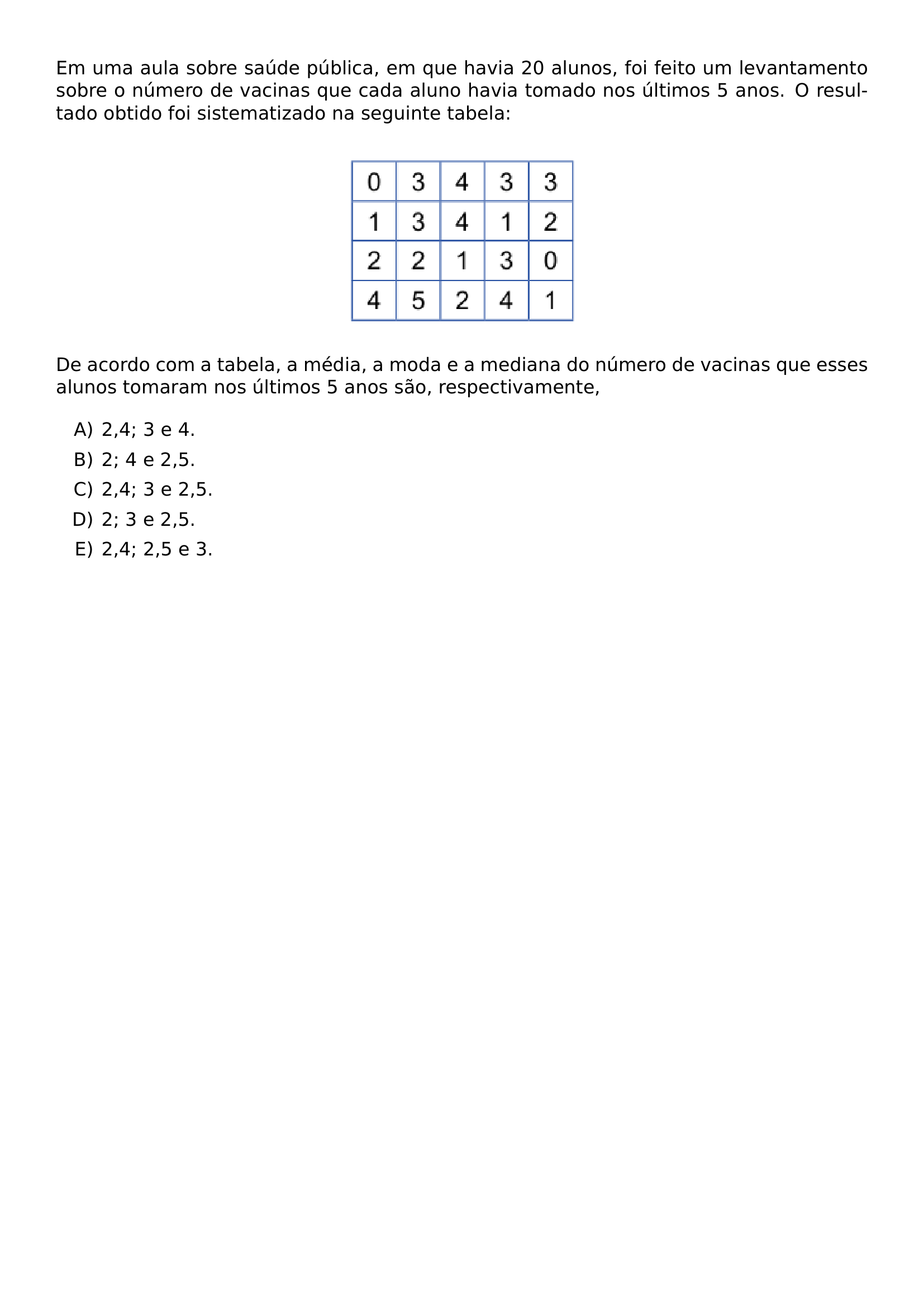 EM UMA AULA SOBRE SAUDE PUBLICA EM QUE HAVIA 20 ALUNOS FOI FEITO UM LEVANTAMENTO SOBRE O NUMERO DE VACINAS QUE CADA ALUNO HAVIA TOMADO NOS ULTIMOS 5 ANOS O RESULTADO OBTIDO FOI SISTEMATIZADO NA SEGUINTE TABELA BEGIN CENTER INCLUDEGRAPHICS WIDTH 0 3 LINEWIDTH 20260623 092710 01 PNG END CENTER DE ACORDO COM A TABELA A MEDIA A MODA E A MEDIANA DO NUMERO DE VACINAS QUE ESSES ALUNOS TOMARAM NOS ULTIMOS 5 ANOS SAO RESPECTIVAMENTE BEGIN ENUMERATE LABEL ALPH ITEM 2 4 3 E 4 ITEM 2 4 E 2 5 ITEM 2 4 3 E 2 5 ITEM 2 3 E 2 5 ITEM 2 4 2 5 E 3 END ENUMERATE
