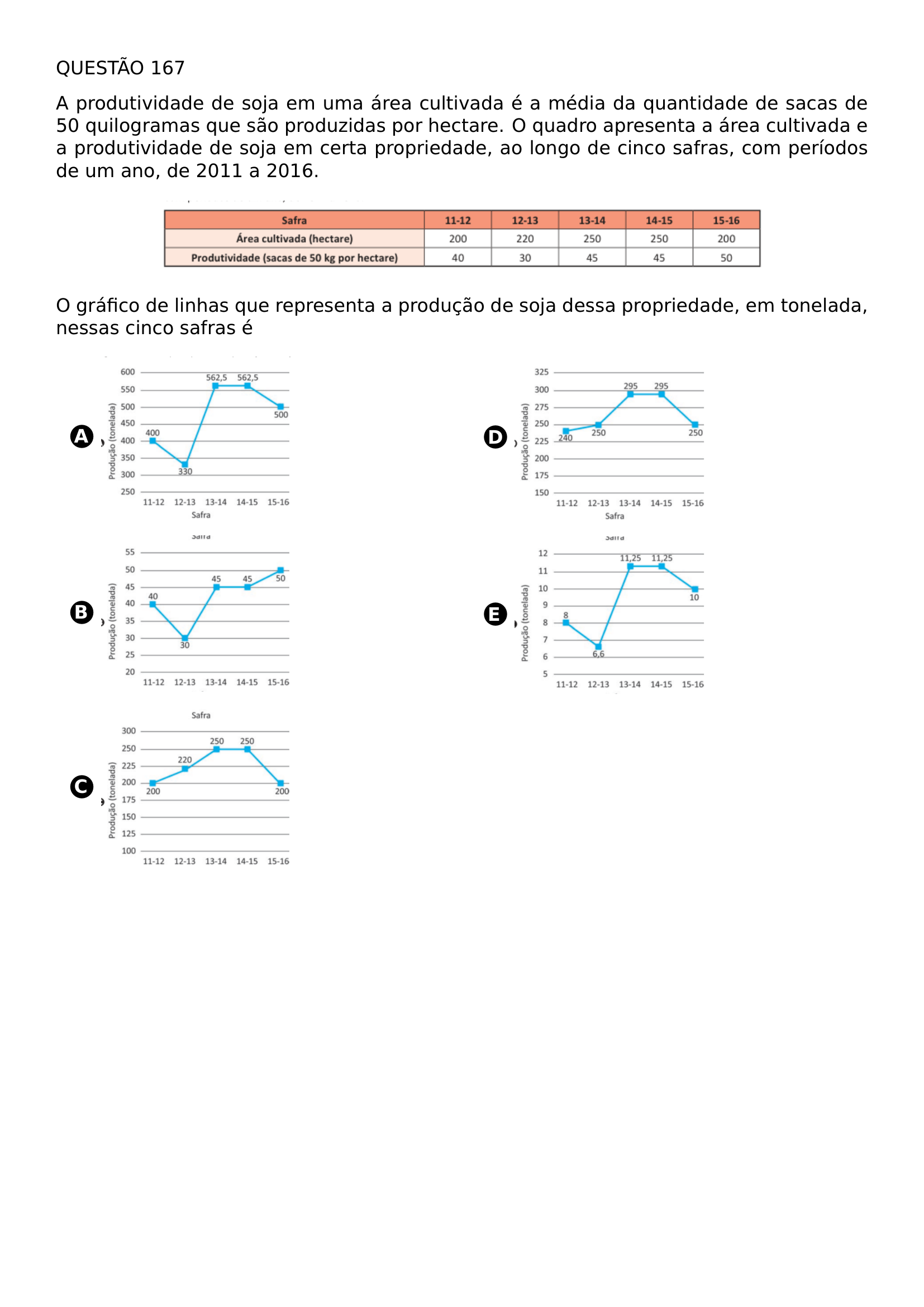 QUESTAO 167 A PRODUTIVIDADE DE SOJA EM UMA AREA CULTIVADA E A MEDIA DA QUANTIDADE DE SACAS DE 50 QUILOGRAMAS QUE SAO PRODUZIDAS POR HECTARE O QUADRO APRESENTA A AREA CULTIVADA E A PRODUTIVIDADE DE SOJA EM CERTA PROPRIEDADE AO LONGO DE CINCO SAFRAS COM PERIODOS DE UM ANO DE 2011 A 2016 BEGIN CENTER INCLUDEGRAPHICS WIDTH 0 75 LINEWIDTH 20260707 124039 01 PNG END CENTER O GRAFICO DE LINHAS QUE REPRESENTA A PRODUCAO DE SOJA DESSA PROPRIEDADE EM TONELADA NESSAS CINCO SAFRAS E BEGIN MULTICOLS 2 BEGIN ENUMERATE LABEL PROTECT CIRCLED ALPH ITEMSEP 10PT ITEM BEGIN MINIPAGE C LINEWIDTH INCLUDEGRAPHICS WIDTH 0 55 LINEWIDTH 20260707 124039 02 PNG END MINIPAGE ITEM BEGIN MINIPAGE C LINEWIDTH INCLUDEGRAPHICS WIDTH 0 55 LINEWIDTH 20260707 124039 04 PNG END MINIPAGE ITEM BEGIN MINIPAGE C LINEWIDTH INCLUDEGRAPHICS WIDTH 0 55 LINEWIDTH 20260707 124039 06 PNG END MINIPAGE ITEM BEGIN MINIPAGE C LINEWIDTH INCLUDEGRAPHICS WIDTH 0 55 LINEWIDTH 20260707 124039 03 PNG END MINIPAGE ITEM BEGIN MINIPAGE C LINEWIDTH INCLUDEGRAPHICS WIDTH 0 55 LINEWIDTH 20260707 124039 05 PNG END MINIPAGE END ENUMERATE END MULTICOLS