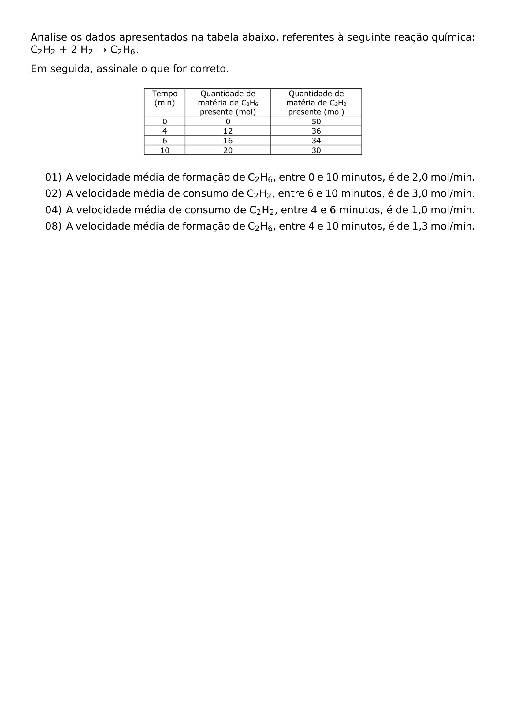 ANALISE OS DADOS APRESENTADOS NA TABELA ABAIXO REFERENTES A SEGUINTE REACAO QUIMICA C TEXTSUBSCRIPT 2 H TEXTSUBSCRIPT 2 2 H TEXTSUBSCRIPT 2 RIGHTARROW C TEXTSUBSCRIPT 2 H TEXTSUBSCRIPT 6 EM SEGUIDA ASSINALE O QUE FOR CORRETO BEGIN CENTER INCLUDEGRAPHICS WIDTH 0 5 LINEWIDTH 20260807 191450 01 PNG END CENTER BEGIN ITEMIZE LEFTMARGIN 3 5EM ITEM 01 A VELOCIDADE MEDIA DE FORMACAO DE C TEXTSUBSCRIPT 2 H TEXTSUBSCRIPT 6 ENTRE 0 E 10 MINUTOS E DE 2 0 MOL MIN ITEM 02 A VELOCIDADE MEDIA DE CONSUMO DE C TEXTSUBSCRIPT 2 H TEXTSUBSCRIPT 2 ENTRE 6 E 10 MINUTOS E DE 3 0 MOL MIN ITEM 04 A VELOCIDADE MEDIA DE CONSUMO DE C TEXTSUBSCRIPT 2 H TEXTSUBSCRIPT 2 ENTRE 4 E 6 MINUTOS E DE 1 0 MOL MIN ITEM 08 A VELOCIDADE MEDIA DE FORMACAO DE C TEXTSUBSCRIPT 2 H TEXTSUBSCRIPT 6 ENTRE 4 E 10 MINUTOS E DE 1 3 MOL MIN END ITEMIZE