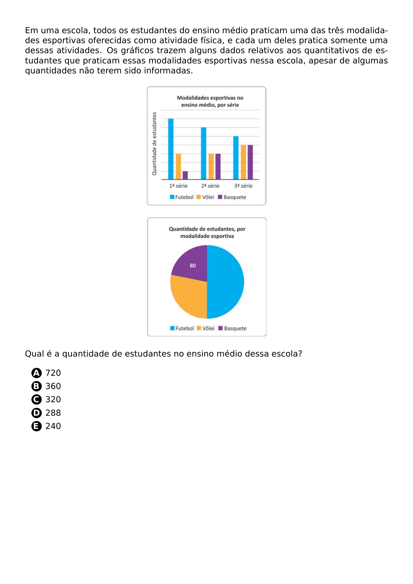 EM UMA ESCOLA TODOS OS ESTUDANTES DO ENSINO MEDIO PRATICAM UMA DAS TRES MODALIDADES ESPORTIVAS OFERECIDAS COMO ATIVIDADE FISICA E CADA UM DELES PRATICA SOMENTE UMA DESSAS ATIVIDADES OS GRAFICOS TRAZEM ALGUNS DADOS RELATIVOS AOS QUANTITATIVOS DE ESTUDANTES QUE PRATICAM ESSAS MODALIDADES ESPORTIVAS NESSA ESCOLA APESAR DE ALGUMAS QUANTIDADES NAO TEREM SIDO INFORMADAS BEGIN CENTER INCLUDEGRAPHICS WIDTH 0 35 LINEWIDTH 20260707 104014 01 PNG END CENTER BEGIN CENTER INCLUDEGRAPHICS WIDTH 0 35 LINEWIDTH 20260707 104014 02 PNG END CENTER QUAL E A QUANTIDADE DE ESTUDANTES NO ENSINO MEDIO DESSA ESCOLA BEGIN ENUMERATE LABEL PROTECT CIRCLED ALPH ITEM 720 ITEM 360 ITEM 320 ITEM 288 ITEM 240 END ENUMERATE