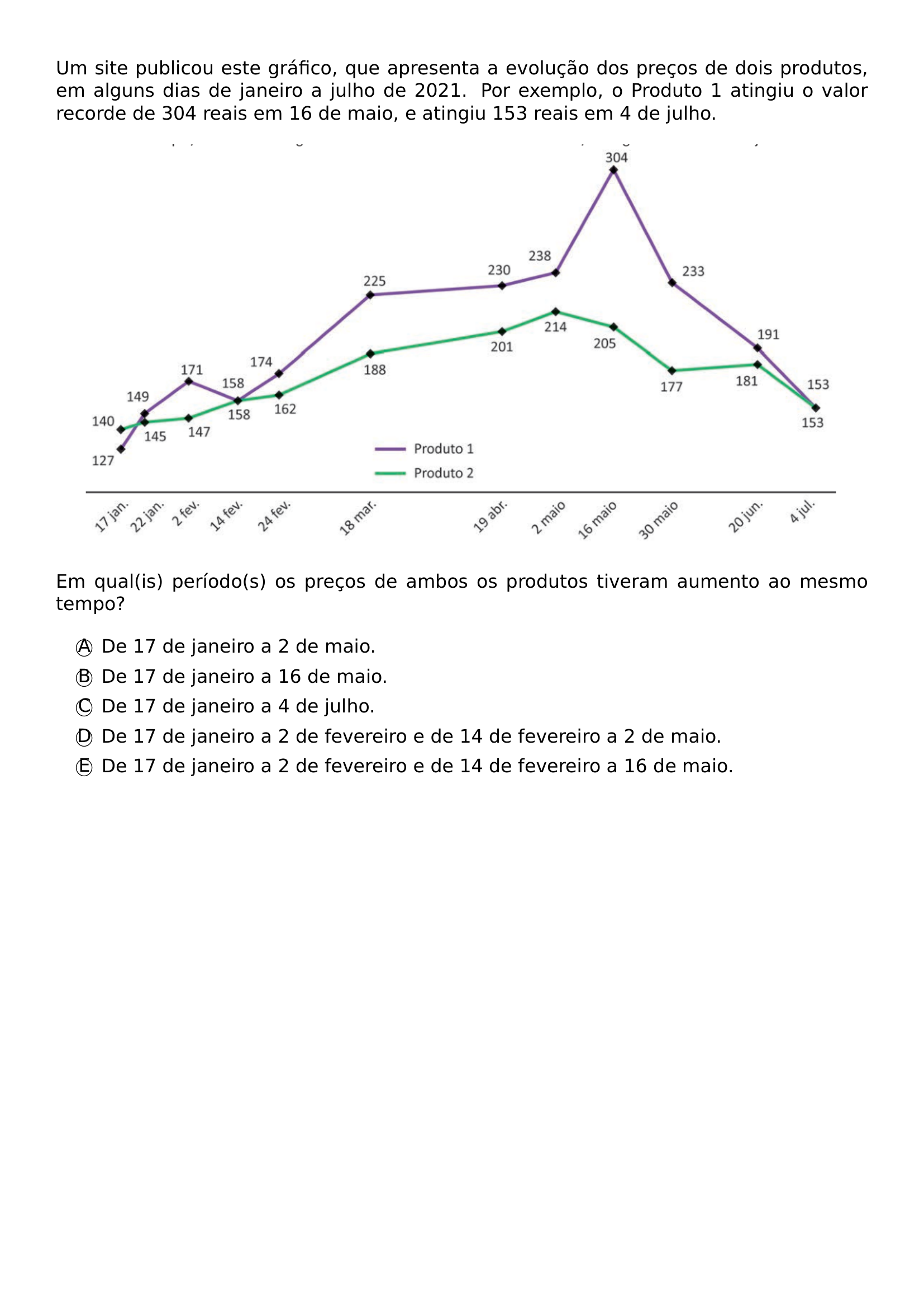 PAR PAR UM SITE PUBLICOU ESTE GRAFICO QUE APRESENTA A EVOLUCAO DOS PRECOS DE DOIS PRODUTOS EM ALGUNS DIAS DE JANEIRO A JULHO DE 2021 POR EXEMPLO O PRODUTO 1 ATINGIU O VALOR RECORDE DE 304 REAIS EM 16 DE MAIO E ATINGIU 153 REAIS EM 4 DE JULHO BEGIN CENTER INCLUDEGRAPHICS WIDTH 0 94 LINEWIDTH 20261019 140139 140 01 PNG END CENTER PAR PAR EM QUAL IS PERIODO S OS PRECOS DE AMBOS OS PRODUTOS TIVERAM AUMENTO AO MESMO TEMPO BEGIN ENUMERATE LABEL ITEM TEXTCIRCLED A DE 17 DE JANEIRO A 2 DE MAIO ITEM TEXTCIRCLED B DE 17 DE JANEIRO A 16 DE MAIO ITEM TEXTCIRCLED C DE 17 DE JANEIRO A 4 DE JULHO ITEM TEXTCIRCLED D DE 17 DE JANEIRO A 2 DE FEVEREIRO E DE 14 DE FEVEREIRO A 2 DE MAIO ITEM TEXTCIRCLED E DE 17 DE JANEIRO A 2 DE FEVEREIRO E DE 14 DE FEVEREIRO A 16 DE MAIO END ENUMERATE