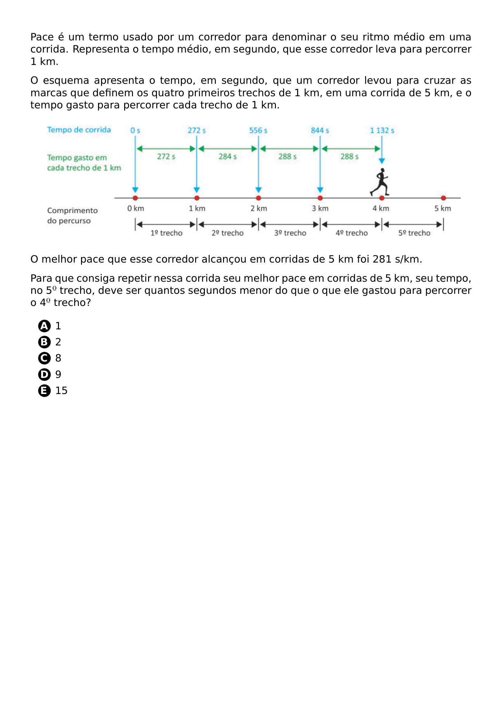 PACE E UM TERMO USADO POR UM CORREDOR PARA DENOMINAR O SEU RITMO MEDIO EM UMA CORRIDA REPRESENTA O TEMPO MEDIO EM SEGUNDO QUE ESSE CORREDOR LEVA PARA PERCORRER 1 KM O ESQUEMA APRESENTA O TEMPO EM SEGUNDO QUE UM CORREDOR LEVOU PARA CRUZAR AS MARCAS QUE DEFINEM OS QUATRO PRIMEIROS TRECHOS DE 1 KM EM UMA CORRIDA DE 5 KM E O TEMPO GASTO PARA PERCORRER CADA TRECHO DE 1 KM BEGIN CENTER INCLUDEGRAPHICS WIDTH 0 95 LINEWIDTH 20260707 111436 01 PNG END CENTER O MELHOR PACE QUE ESSE CORREDOR ALCANCOU EM CORRIDAS DE 5 KM FOI 281 S KM PARA QUE CONSIGA REPETIR NESSA CORRIDA SEU MELHOR PACE EM CORRIDAS DE 5 KM SEU TEMPO NO 5 TRECHO DEVE SER QUANTOS SEGUNDOS MENOR DO QUE O QUE ELE GASTOU PARA PERCORRER O 4 TRECHO BEGIN ENUMERATE LABEL PROTECT CIRCLED ALPH ITEM 1 ITEM 2 ITEM 8 ITEM 9 ITEM 15 END ENUMERATE