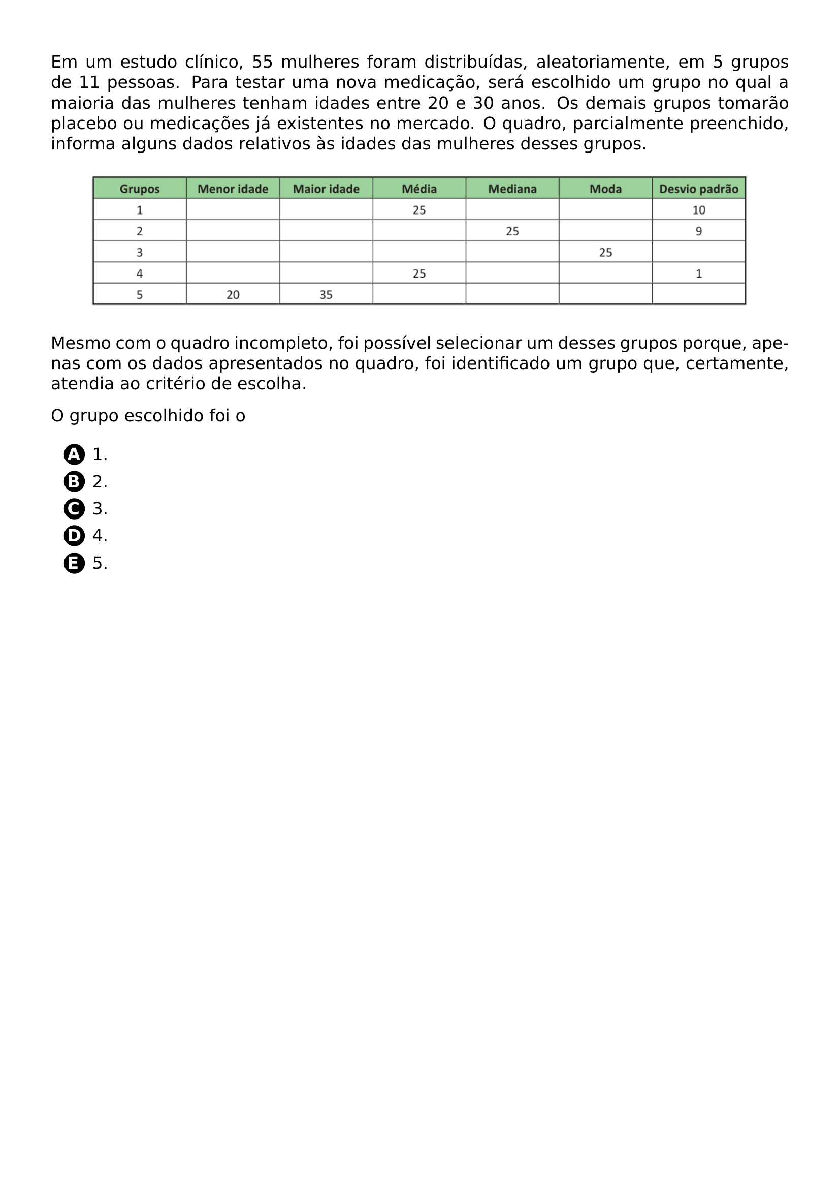 EM UM ESTUDO CLINICO 55 MULHERES FORAM DISTRIBUIDAS ALEATORIAMENTE EM 5 GRUPOS DE 11 PESSOAS PARA TESTAR UMA NOVA MEDICACAO SERA ESCOLHIDO UM GRUPO NO QUAL A MAIORIA DAS MULHERES TENHAM IDADES ENTRE 20 E 30 ANOS OS DEMAIS GRUPOS TOMARAO PLACEBO OU MEDICACOES JA EXISTENTES NO MERCADO O QUADRO PARCIALMENTE PREENCHIDO INFORMA ALGUNS DADOS RELATIVOS AS IDADES DAS MULHERES DESSES GRUPOS BEGIN CENTER INCLUDEGRAPHICS WIDTH 0 9 LINEWIDTH 20260707 111225 01 PNG END CENTER MESMO COM O QUADRO INCOMPLETO FOI POSSIVEL SELECIONAR UM DESSES GRUPOS PORQUE APENAS COM OS DADOS APRESENTADOS NO QUADRO FOI IDENTIFICADO UM GRUPO QUE CERTAMENTE ATENDIA AO CRITERIO DE ESCOLHA O GRUPO ESCOLHIDO FOI O BEGIN ENUMERATE LABEL PROTECT CIRCLED ALPH ITEM 1 ITEM 2 ITEM 3 ITEM 4 ITEM 5 END ENUMERATE