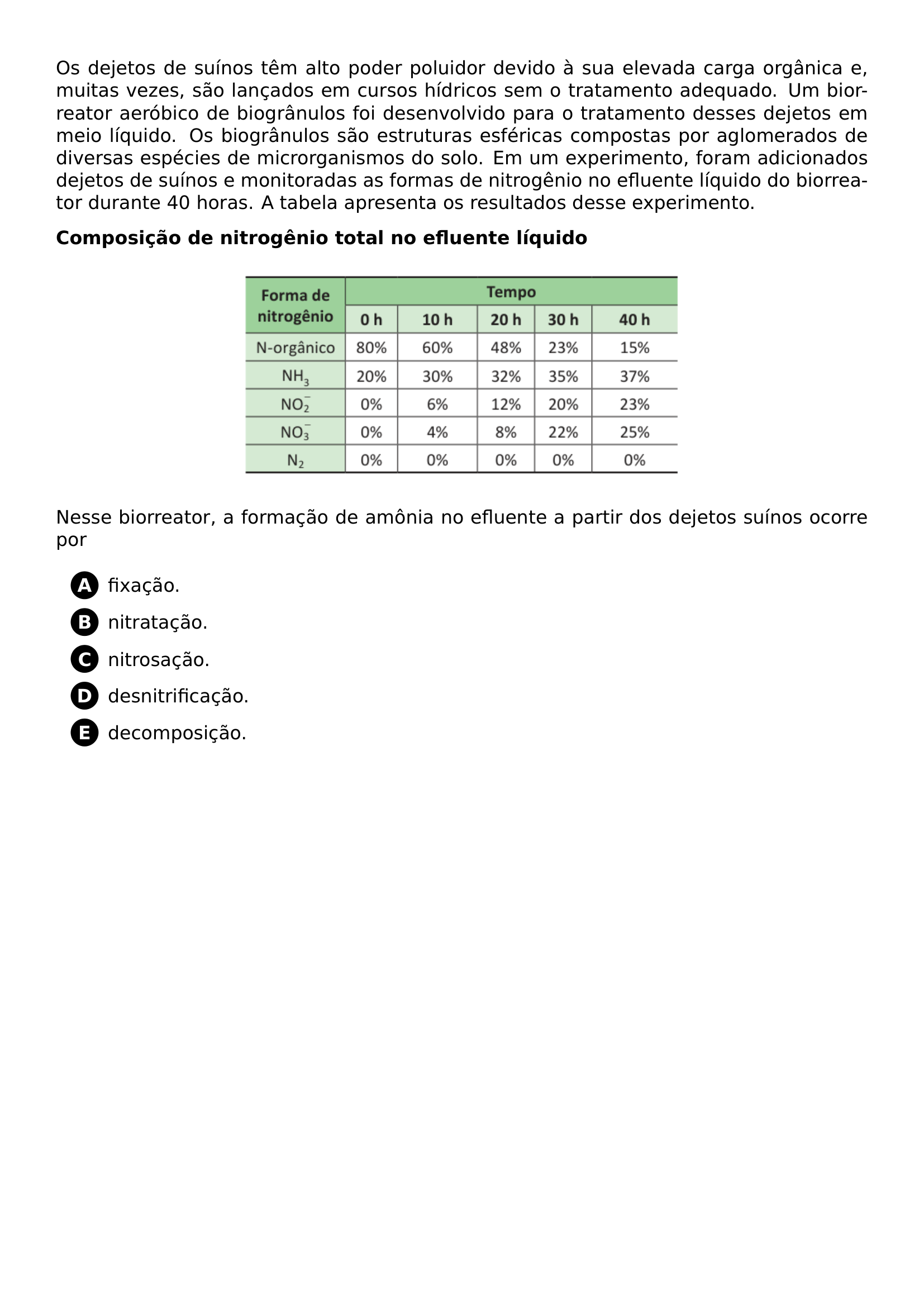 PAR PAR OS DEJETOS DE SUINOS TEM ALTO PODER POLUIDOR DEVIDO A SUA ELEVADA CARGA ORGANICA E MUITAS VEZES SAO LANCADOS EM CURSOS HIDRICOS SEM O TRATAMENTO ADEQUADO UM BIORREATOR AEROBICO DE BIOGRANULOS FOI DESENVOLVIDO PARA O TRATAMENTO DESSES DEJETOS EM MEIO LIQUIDO OS BIOGRANULOS SAO ESTRUTURAS ESFERICAS COMPOSTAS POR AGLOMERADOS DE DIVERSAS ESPECIES DE MICRORGANISMOS DO SOLO EM UM EXPERIMENTO FORAM ADICIONADOS DEJETOS DE SUINOS E MONITORADAS AS FORMAS DE NITROGENIO NO EFLUENTE LIQUIDO DO BIORREATOR DURANTE 40 HORAS A TABELA APRESENTA OS RESULTADOS DESSE EXPERIMENTO PAR PAR TEXTBF COMPOSICAO DE NITROGENIO TOTAL NO EFLUENTE LIQUIDO BEGIN CENTER INCLUDEGRAPHICS WIDTH 0 55 LINEWIDTH 20261006 111608 382 01 PNG END CENTER PAR PAR NESSE BIORREATOR A FORMACAO DE AMONIA NO EFLUENTE A PARTIR DOS DEJETOS SUINOS OCORRE POR PAR BEGIN ENUMERATE LABEL LEFTMARGIN 2 8EM LABELSEP 0 5EM ITEM TIKZ BASELINE LBL BASE NODE SHAPE CIRCLE FILL BLACK TEXT WHITE FONT BFSERIES MINIMUM SIZE 18PT INNER SEP 0PT LBL A FIXACAO ITEM TIKZ BASELINE LBL BASE NODE SHAPE CIRCLE FILL BLACK TEXT WHITE FONT BFSERIES MINIMUM SIZE 18PT INNER SEP 0PT LBL B NITRATACAO ITEM TIKZ BASELINE LBL BASE NODE SHAPE CIRCLE FILL BLACK TEXT WHITE FONT BFSERIES MINIMUM SIZE 18PT INNER SEP 0PT LBL C NITROSACAO ITEM TIKZ BASELINE LBL BASE NODE SHAPE CIRCLE FILL BLACK TEXT WHITE FONT BFSERIES MINIMUM SIZE 18PT INNER SEP 0PT LBL D DESNITRIFICACAO ITEM TIKZ BASELINE LBL BASE NODE SHAPE CIRCLE FILL BLACK TEXT WHITE FONT BFSERIES MINIMUM SIZE 18PT INNER SEP 0PT LBL E DECOMPOSICAO END ENUMERATE