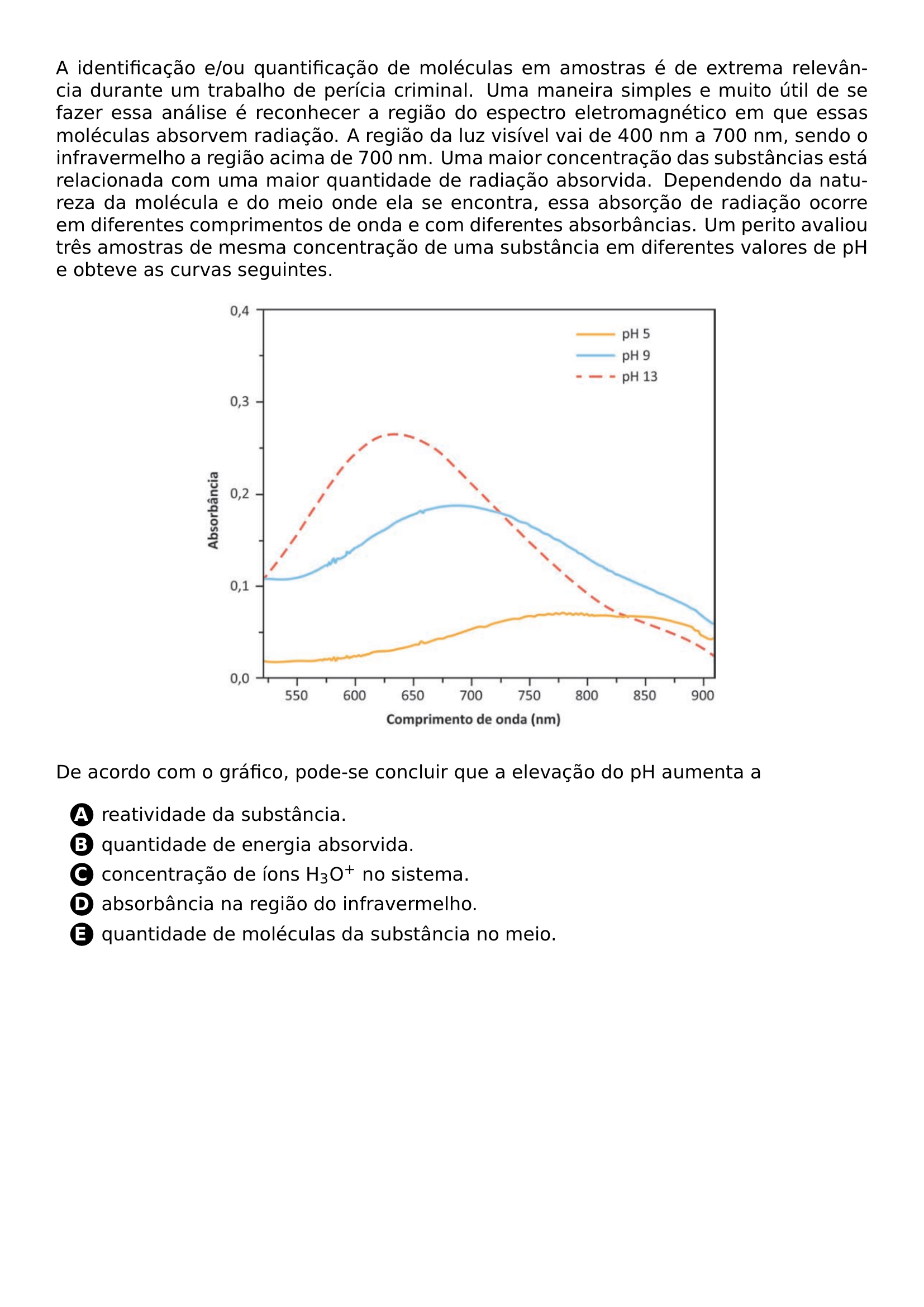 A IDENTIFICACAO E OU QUANTIFICACAO DE MOLECULAS EM AMOSTRAS E DE EXTREMA RELEVANCIA DURANTE UM TRABALHO DE PERICIA CRIMINAL UMA MANEIRA SIMPLES E MUITO UTIL DE SE FAZER ESSA ANALISE E RECONHECER A REGIAO DO ESPECTRO ELETROMAGNETICO EM QUE ESSAS MOLECULAS ABSORVEM RADIACAO A REGIAO DA LUZ VISIVEL VAI DE 400 NM A 700 NM SENDO O INFRAVERMELHO A REGIAO ACIMA DE 700 NM UMA MAIOR CONCENTRACAO DAS SUBSTANCIAS ESTA RELACIONADA COM UMA MAIOR QUANTIDADE DE RADIACAO ABSORVIDA DEPENDENDO DA NATUREZA DA MOLECULA E DO MEIO ONDE ELA SE ENCONTRA ESSA ABSORCAO DE RADIACAO OCORRE EM DIFERENTES COMPRIMENTOS DE ONDA E COM DIFERENTES ABSORBANCIAS UM PERITO AVALIOU TRES AMOSTRAS DE MESMA CONCENTRACAO DE UMA SUBSTANCIA EM DIFERENTES VALORES DE PH E OBTEVE AS CURVAS SEGUINTES BEGIN CENTER INCLUDEGRAPHICS WIDTH 0 65 LINEWIDTH 20260710 003654 01 PNG END CENTER DE ACORDO COM O GRAFICO PODE SE CONCLUIR QUE A ELEVACAO DO PH AUMENTA A BEGIN ENUMERATE LABEL PROTECT CIRCLED ALPH ITEM REATIVIDADE DA SUBSTANCIA ITEM QUANTIDADE DE ENERGIA ABSORVIDA ITEM CONCENTRACAO DE IONS H TEXTSUBSCRIPT 3 O TEXTSUPERSCRIPT NO SISTEMA ITEM ABSORBANCIA NA REGIAO DO INFRAVERMELHO ITEM QUANTIDADE DE MOLECULAS DA SUBSTANCIA NO MEIO END ENUMERATE