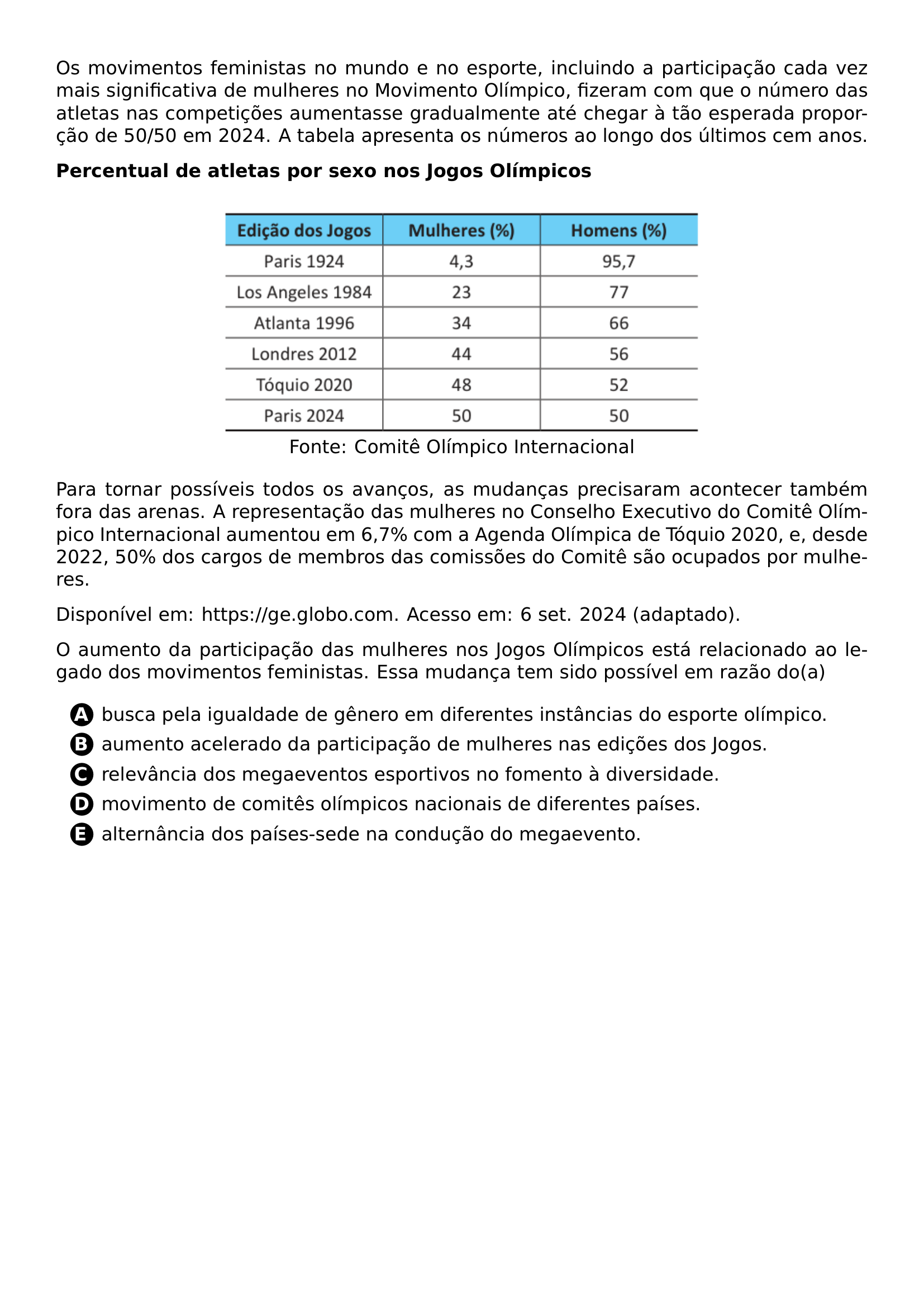 OS MOVIMENTOS FEMINISTAS NO MUNDO E NO ESPORTE INCLUINDO A PARTICIPACAO CADA VEZ MAIS SIGNIFICATIVA DE MULHERES NO MOVIMENTO OLIMPICO FIZERAM COM QUE O NUMERO DAS ATLETAS NAS COMPETICOES AUMENTASSE GRADUALMENTE ATE CHEGAR A TAO ESPERADA PROPORCAO DE 50 50 EM 2024 A TABELA APRESENTA OS NUMEROS AO LONGO DOS ULTIMOS CEM ANOS PAR PAR TEXTBF PERCENTUAL DE ATLETAS POR SEXO NOS JOGOS OLIMPICOS BEGIN CENTER INCLUDEGRAPHICS WIDTH 0 60 LINEWIDTH 20261022 134305 339 01 PNG FONTE COMITE OLIMPICO INTERNACIONAL END CENTER PAR PAR PARA TORNAR POSSIVEIS TODOS OS AVANCOS AS MUDANCAS PRECISARAM ACONTECER TAMBEM FORA DAS ARENAS A REPRESENTACAO DAS MULHERES NO CONSELHO EXECUTIVO DO COMITE OLIMPICO INTERNACIONAL AUMENTOU EM 6 7 COM A AGENDA OLIMPICA DE TOQUIO 2020 E DESDE 2022 50 DOS CARGOS DE MEMBROS DAS COMISSOES DO COMITE SAO OCUPADOS POR MULHERES PAR PAR DISPONIVEL EM URL HTTPS GE GLOBO COM ACESSO EM 6 SET 2024 ADAPTADO PAR PAR O AUMENTO DA PARTICIPACAO DAS MULHERES NOS JOGOS OLIMPICOS ESTA RELACIONADO AO LEGADO DOS MOVIMENTOS FEMINISTAS ESSA MUDANCA TEM SIDO POSSIVEL EM RAZAO DO A CQ REPRODUCTION ALTERNATIVES BEGIN BEGIN ENUMERATE LABEL PROTECT CIRCLED ALPH ITEM PROTECT CIRCLED A BUSCA PELA IGUALDADE DE GENERO EM DIFERENTES INSTANCIAS DO ESPORTE OLIMPICO ITEM PROTECT CIRCLED B AUMENTO ACELERADO DA PARTICIPACAO DE MULHERES NAS EDICOES DOS JOGOS ITEM PROTECT CIRCLED C RELEVANCIA DOS MEGAEVENTOS ESPORTIVOS NO FOMENTO A DIVERSIDADE ITEM PROTECT CIRCLED D MOVIMENTO DE COMITES OLIMPICOS NACIONAIS DE DIFERENTES PAISES ITEM PROTECT CIRCLED E ALTERNANCIA DOS PAISES SEDE NA CONDUCAO DO MEGAEVENTO END ENUMERATE CQ REPRODUCTION ALTERNATIVES END